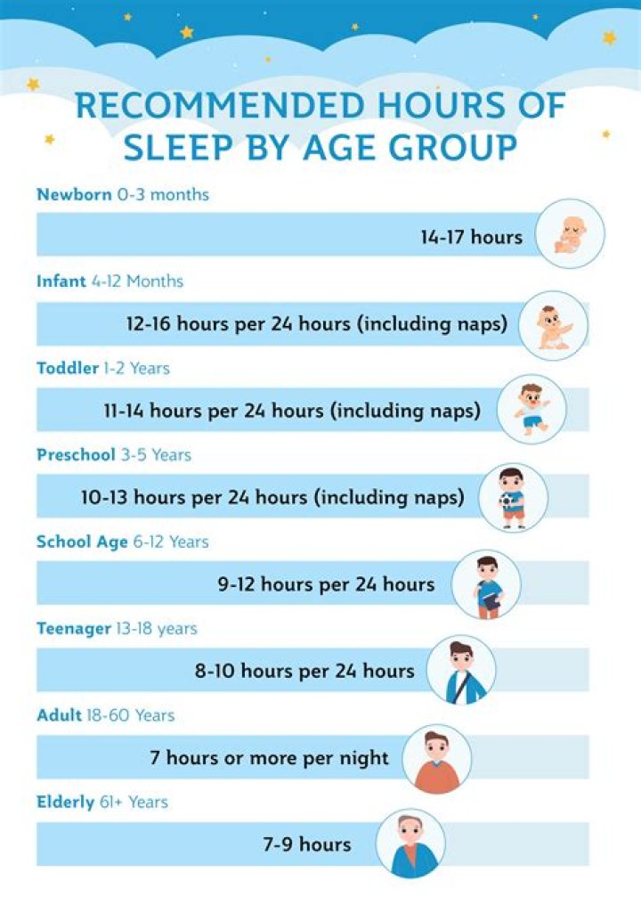 How many hours do lecturers teach?
