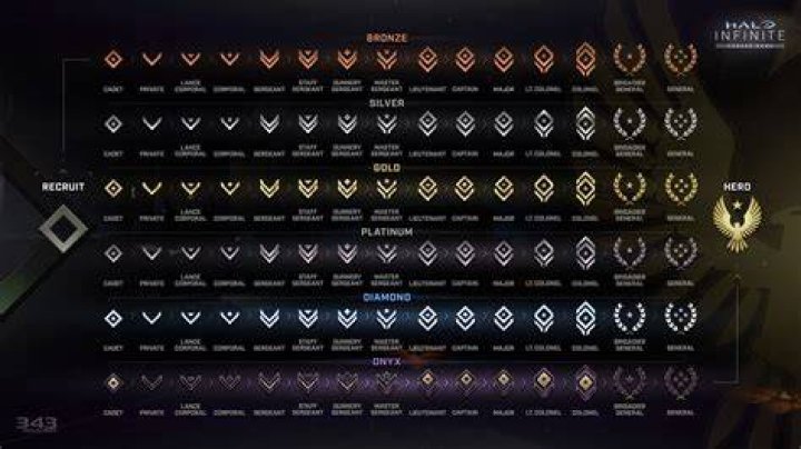 How many levels on Strikers 1945?