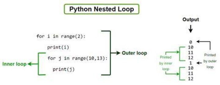 How many loops is endless 8?