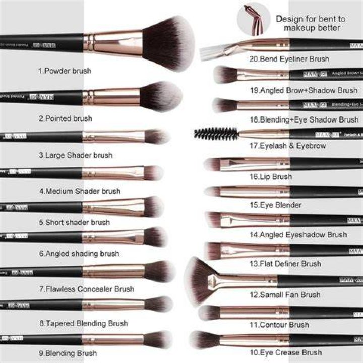 How many makeup brushes do beginners need?