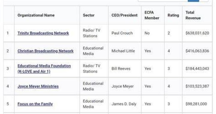 How many ministries are there in Kenya?
