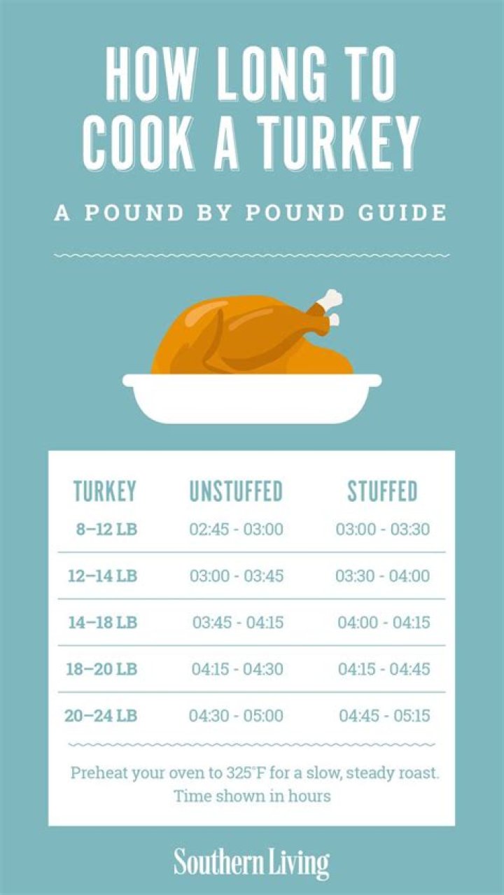How many minutes per pound do you cook a sirloin tip roast?