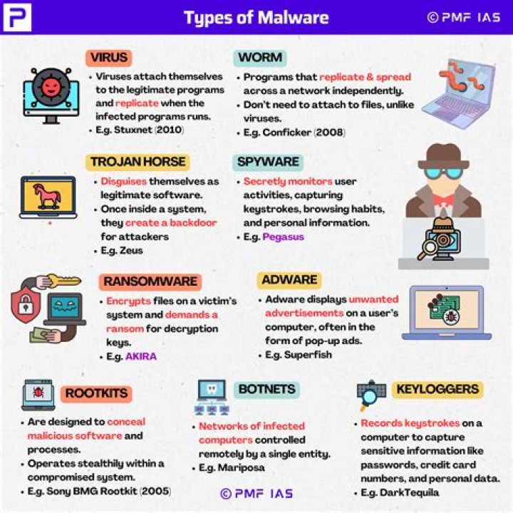 How many new malware will there be in 2020?