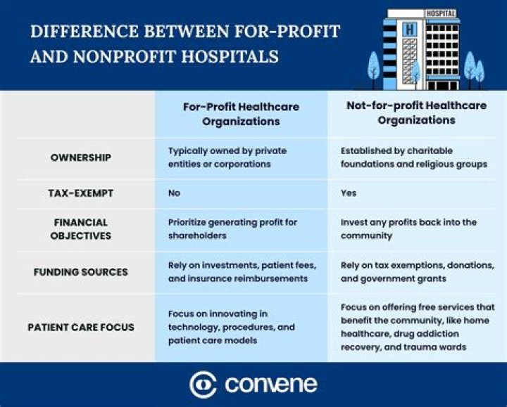 How many nonprofit hospitals are in Massachusetts?