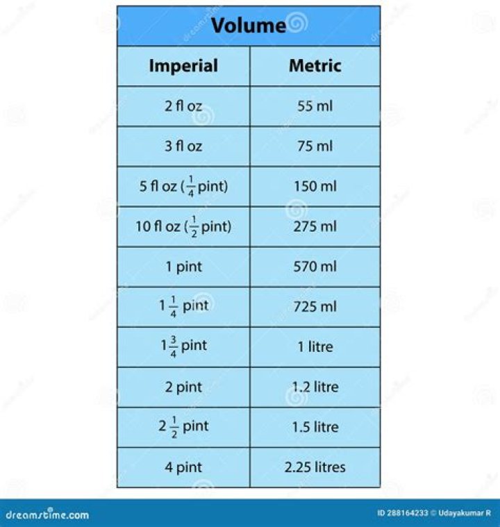 How many ounces equal a unit?