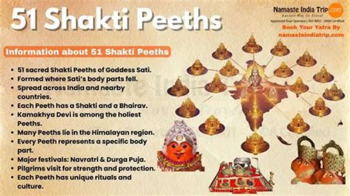 How many Shaktipeeth are there in Maharashtra?