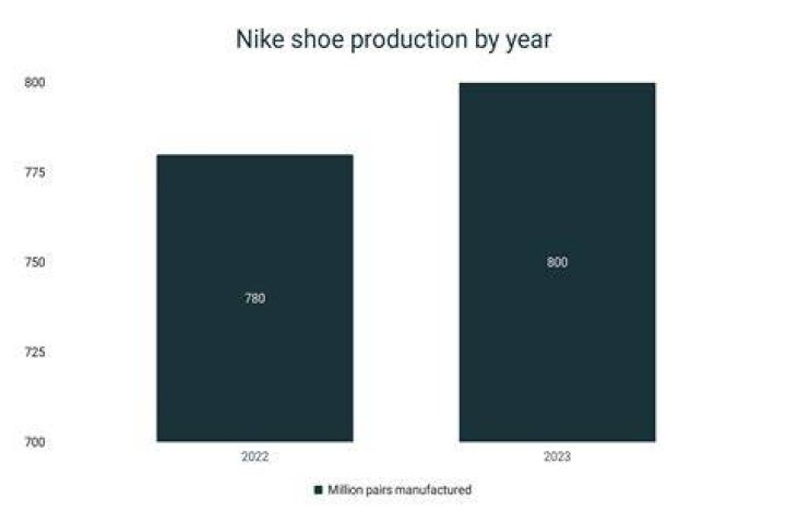 How many shoes do Americans buy per year?