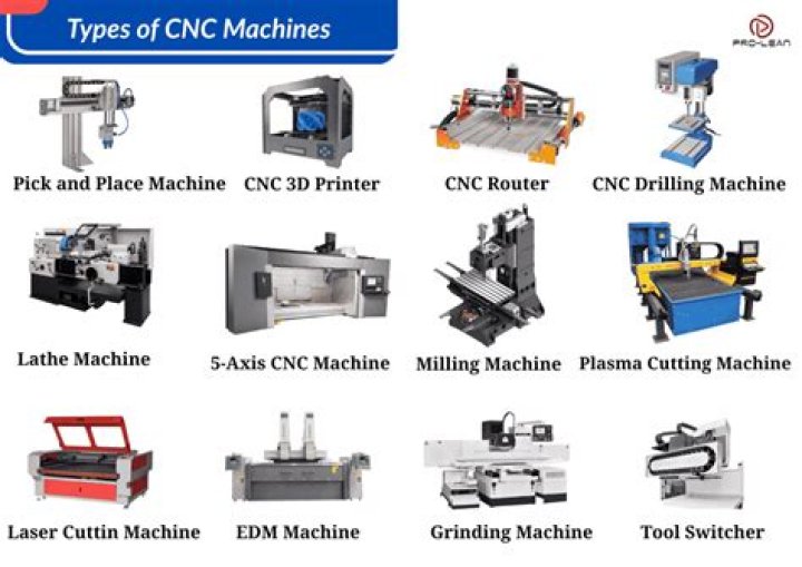 How many types of dyeing machines are there?