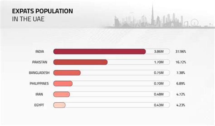 How many US expats are in Canada?