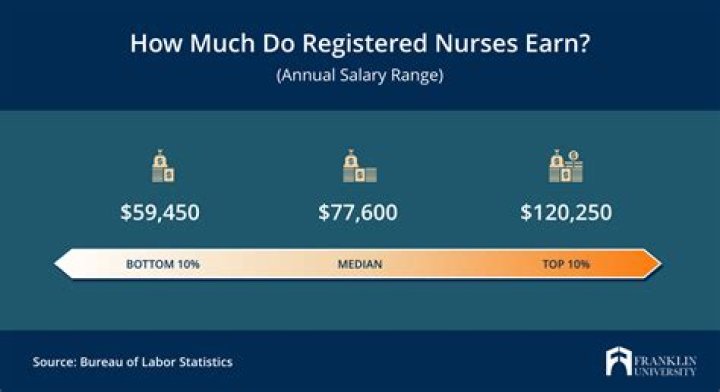 How much are nurses in California paid?