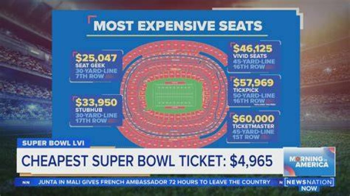 How much are tickets for Super Bowl 2021?