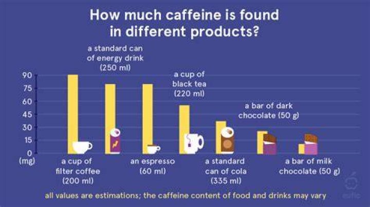 How much caffeine does coffee beer have?