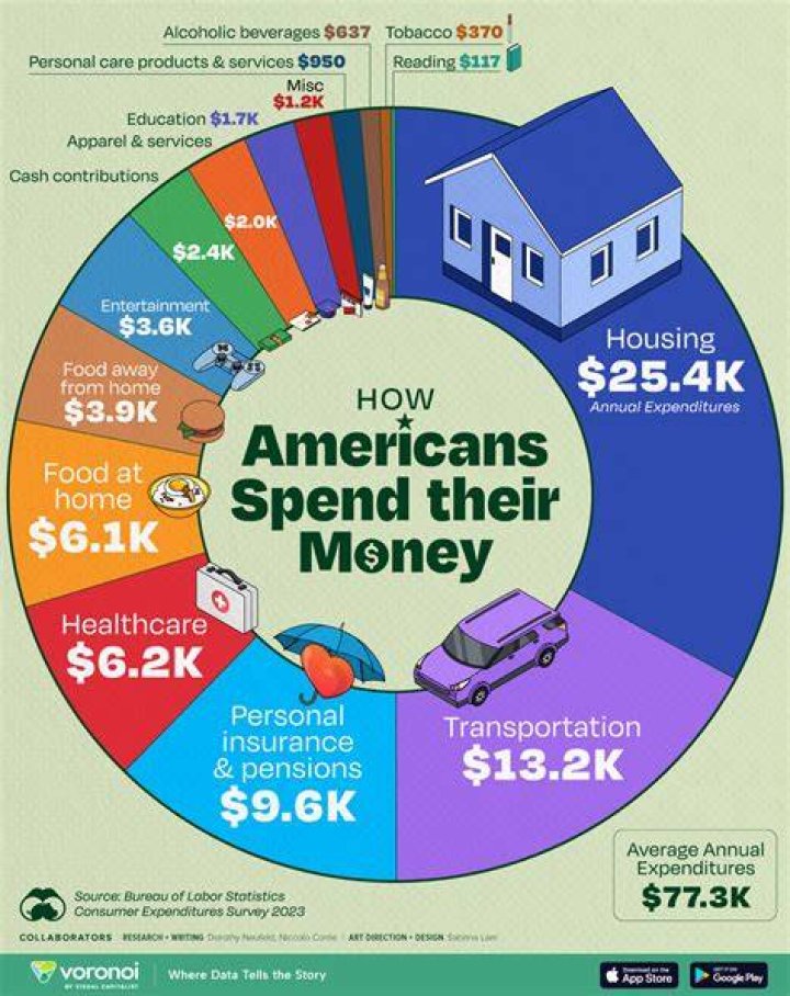 How much can a candidate spend on a campaign?
