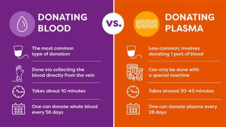 How much cash do you get for donating blood?