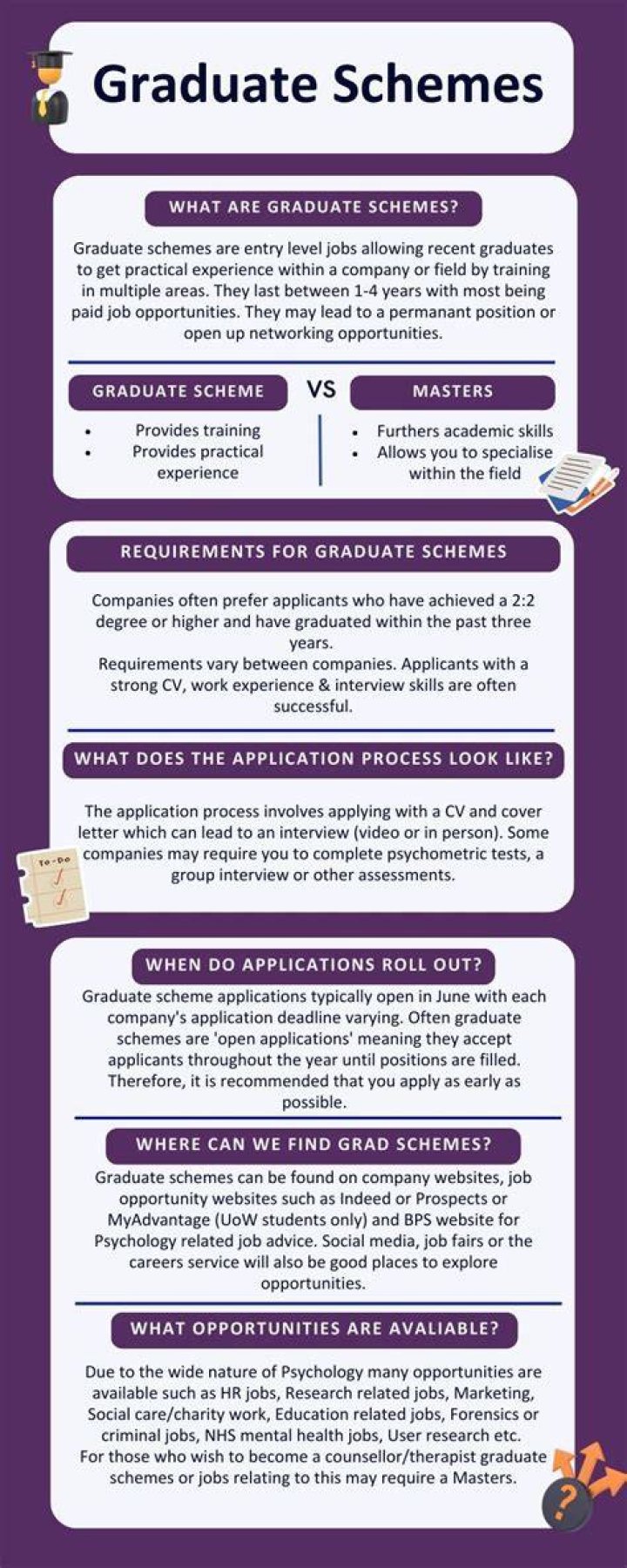 How much do BP graduate schemes pay?