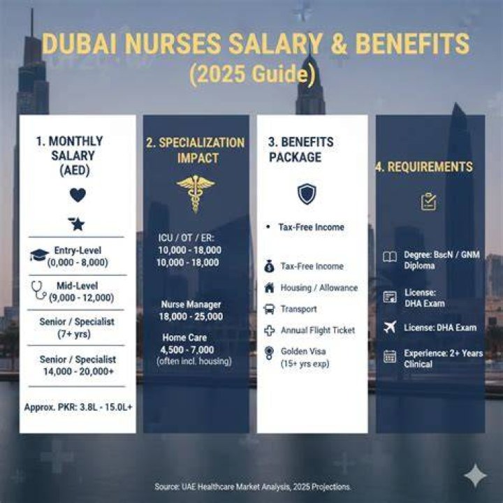 How much do hotel workers earn in Dubai?