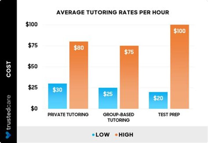 How much do movers Cost per Hour NYC?