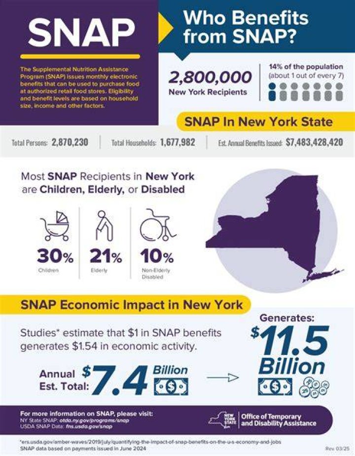 How much do snap-on employees make?
