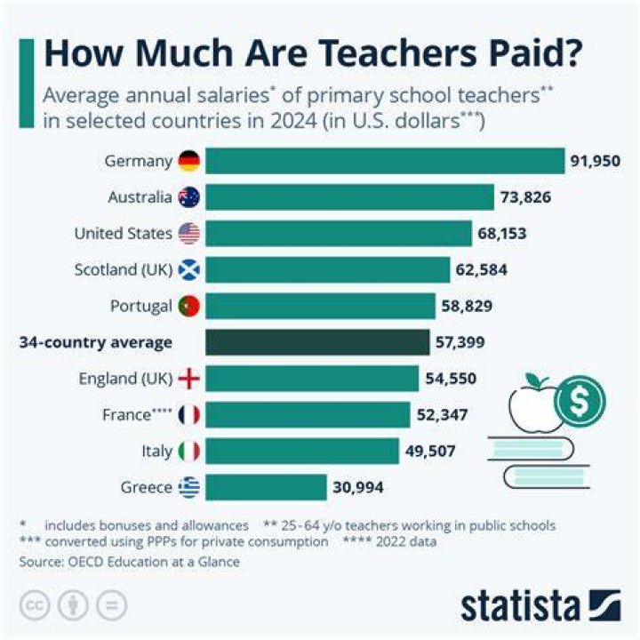 How much do teachers earn in South Africa 2021?