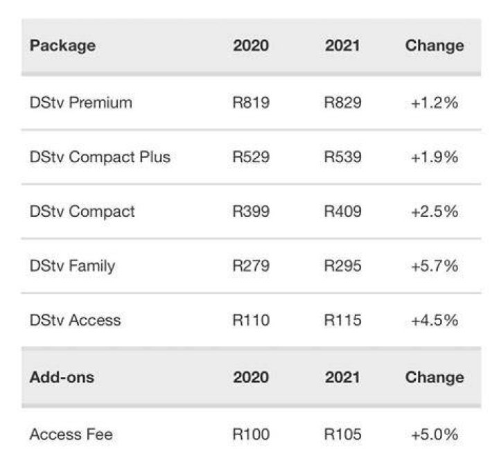 How much do you pay for DStv PVR?