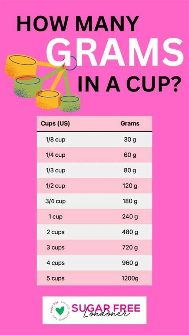 How much does 1 cup water weigh grams?
