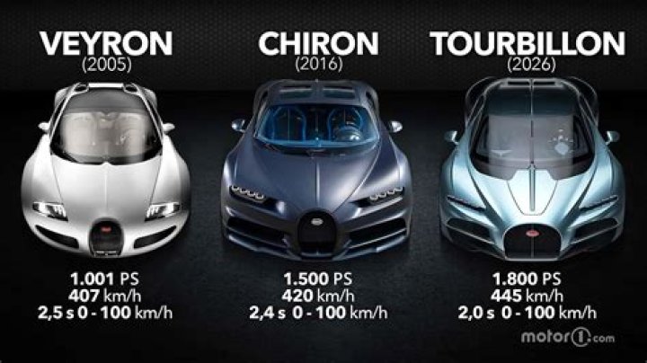 How much does a Bugatti Veyron tire cost?