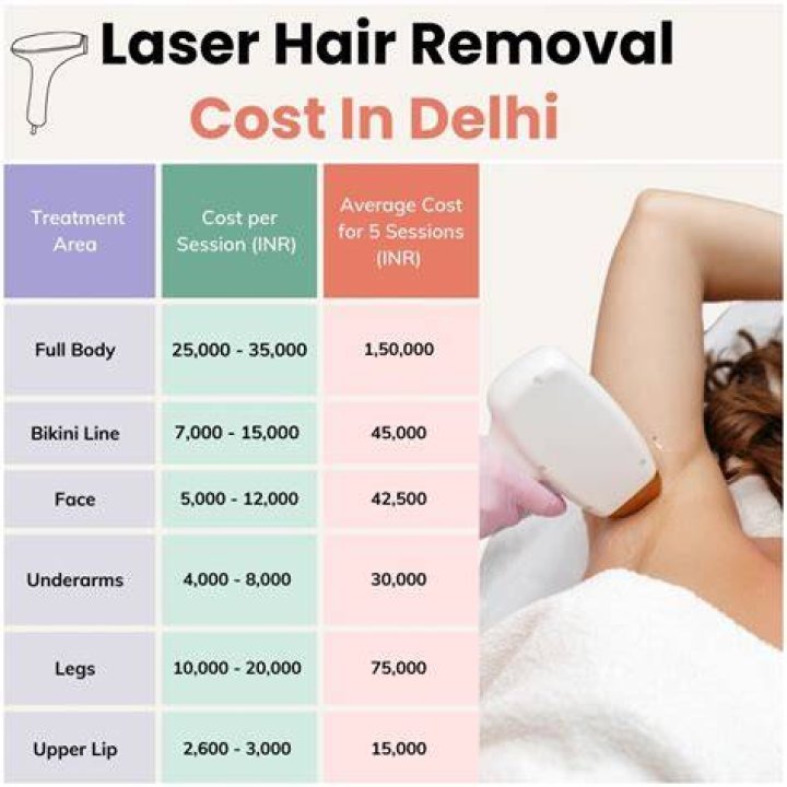 How much does a laser light lift Cost?