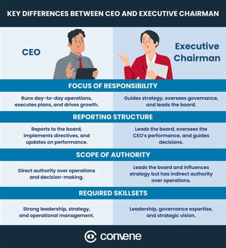 How much does a non-executive director earn?