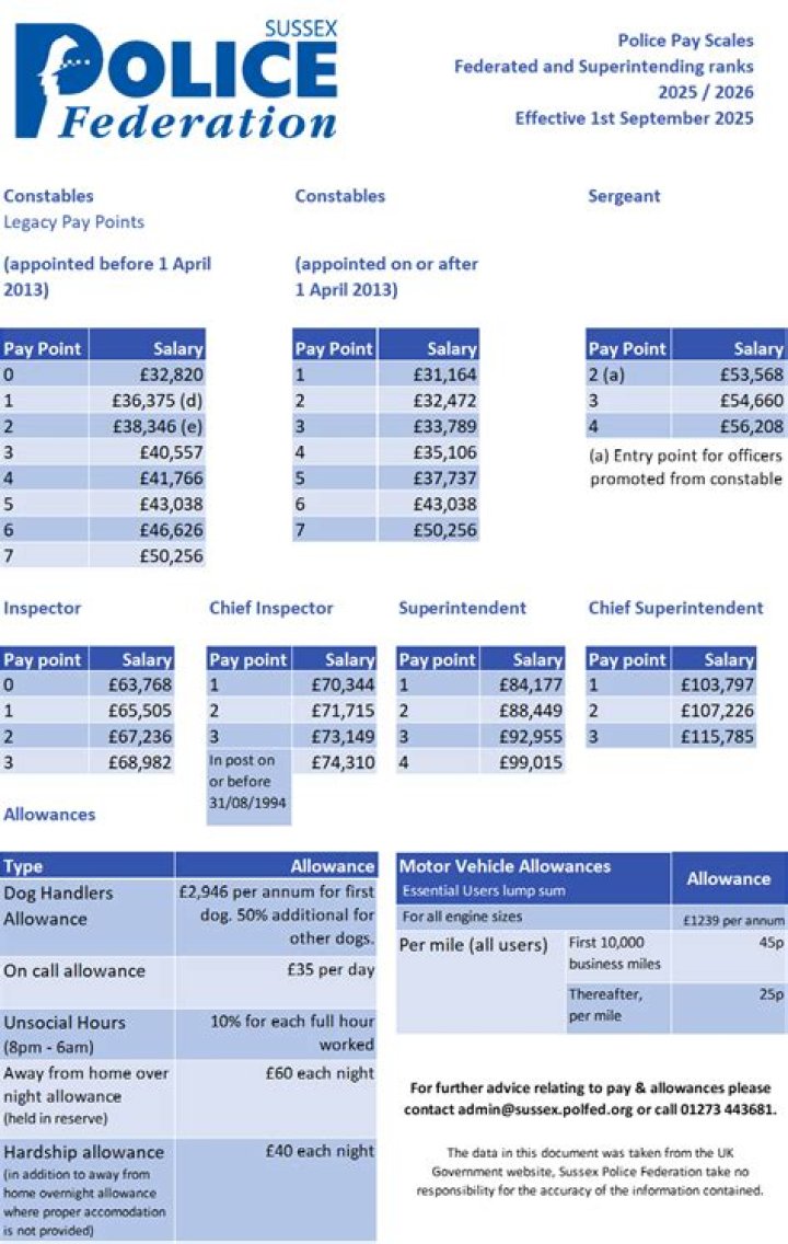 How much does a police officer earn in Victoria?