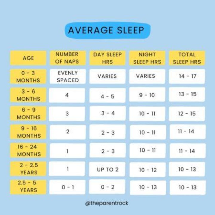 How much does a sleep study person make?