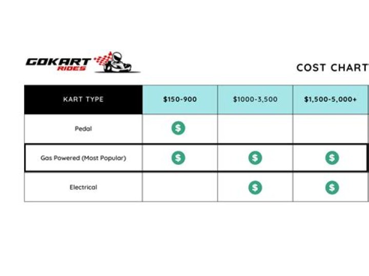 How much does a Sodi Kart cost?