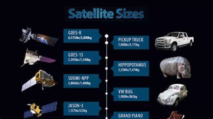 How much does a WGS satellite cost?