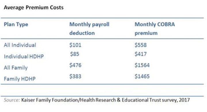 How much does Aetna cost?