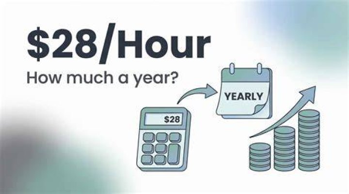 How much does an A&R get paid?