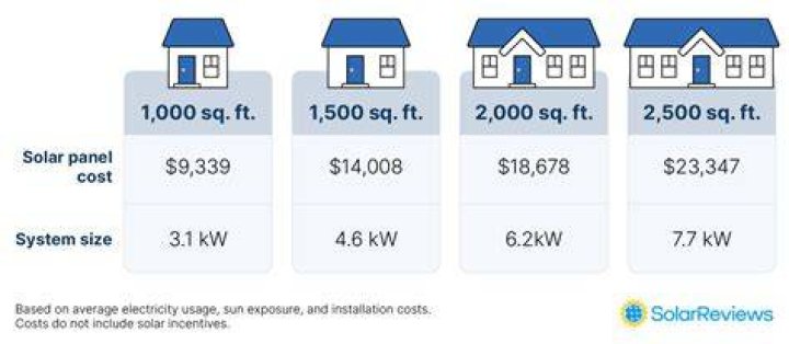 How much does GREY power cost?