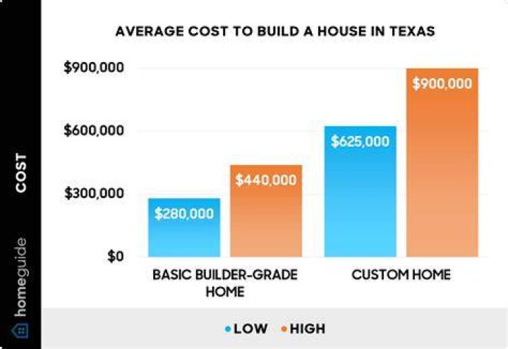 How much does it cost to apply for deferred action?