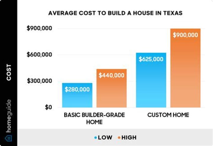 How much does it cost to build an outdoor classroom?