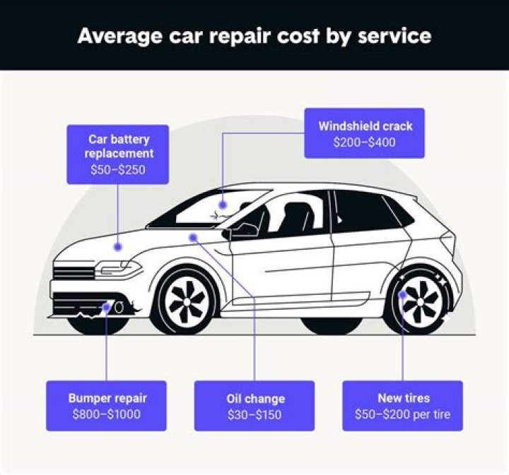 How much does it cost to change brakes in a Jetta?