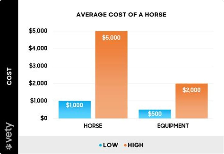 How much does it cost to farrier a horse?