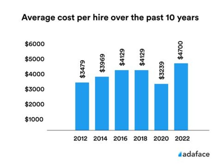 How much does it cost to hire an educational advocate?