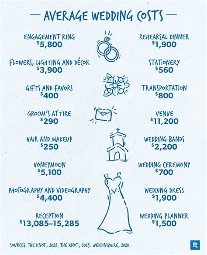 How much does it cost to learn German in Ghana?