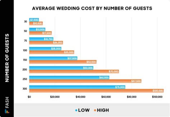 How much does it cost to manufacture swimwear?