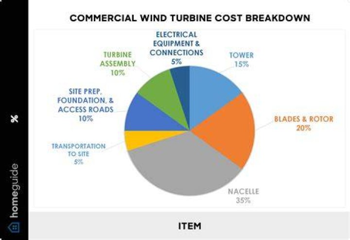 How much does it cost to power wash a commercial building?