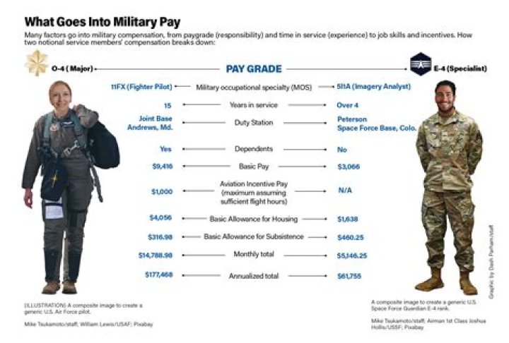 How much does Kllm pay during training?