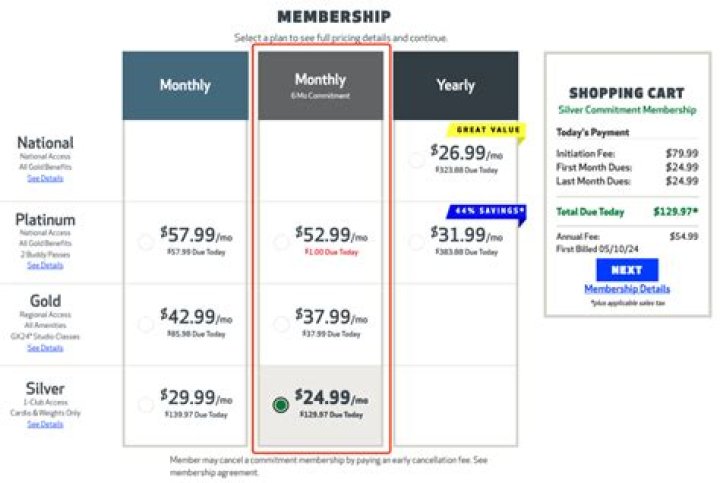 How much does NASW membership cost?