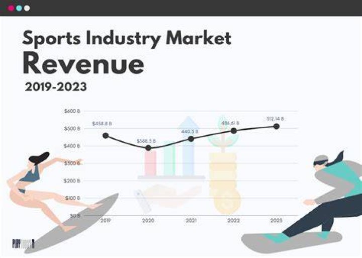 How much does sport bring to the economy?