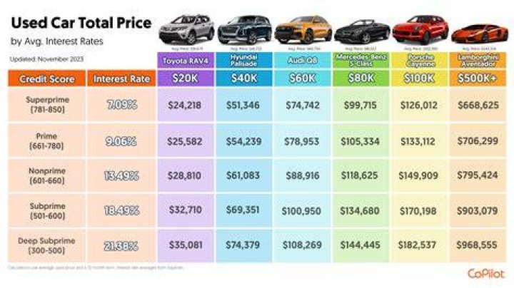 How much does the T-Rex car cost?