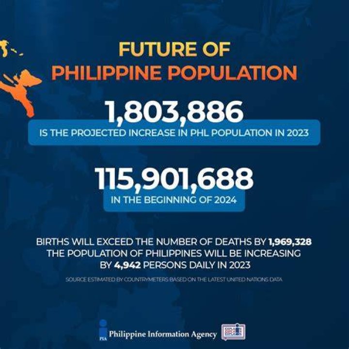 How much higher is the population of the Philippines in 2010 than that on 2007?
