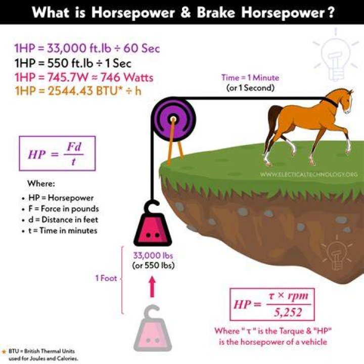 How much horsepower does a gs430 have?