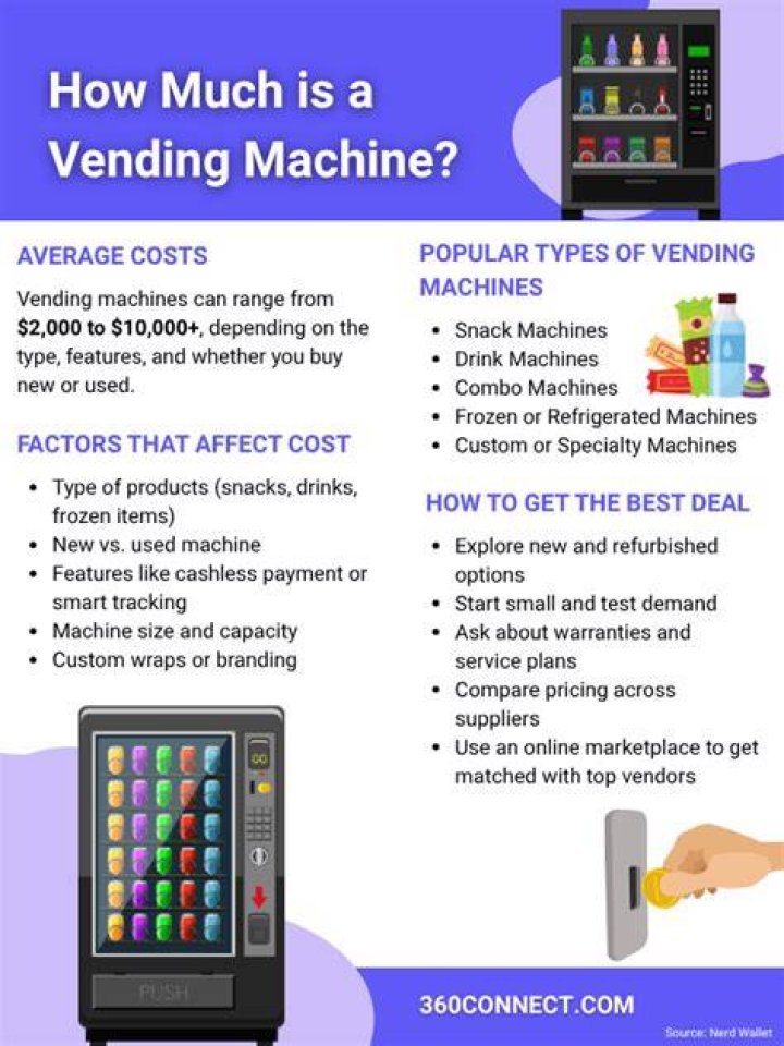 How much is a vending machine L?